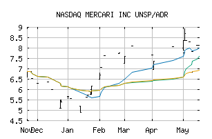 NASDAQ_MCARY