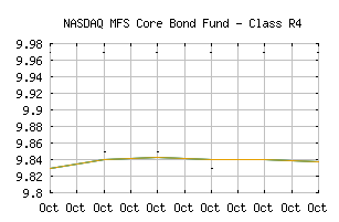 NASDAQ_MCBKX