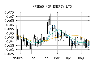 NASDAQ_MCFNF