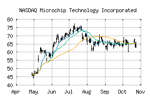 NASDAQ_MCHP