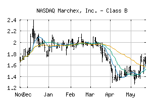 NASDAQ_MCHX