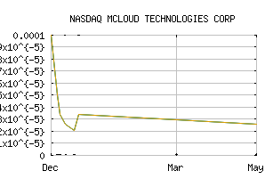 NASDAQ_MCLDF