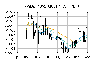 NASDAQ_MCOM