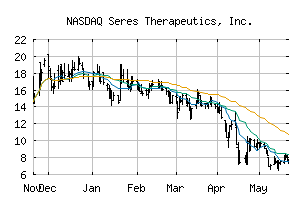 NASDAQ_MCRB