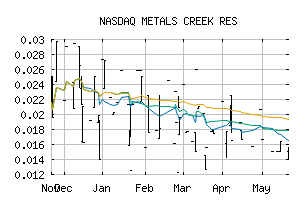 NASDAQ_MCREF