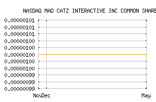 NASDAQ_MCZAF