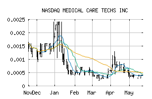 NASDAQ_MDCE