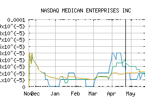 NASDAQ_MDCN