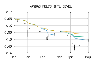 NASDAQ_MDEVF