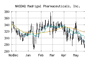 NASDAQ_MDGL