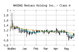 NASDAQ_MDIA