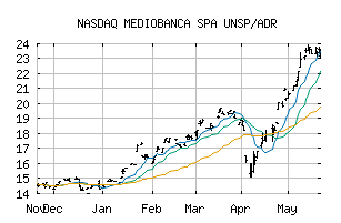 NASDAQ_MDIBY