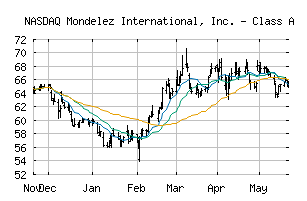 NASDAQ_MDLZ