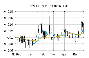 NASDAQ_MDMP