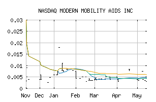 NASDAQ_MDRM