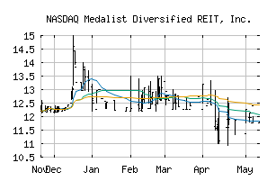 NASDAQ_MDRR