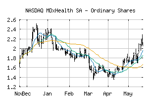 NASDAQ_MDXH