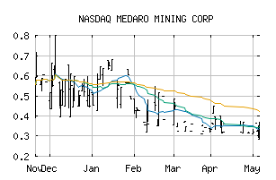 NASDAQ_MEDAF