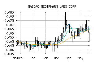 NASDAQ_MEDIF