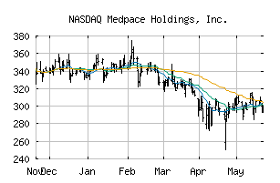 NASDAQ_MEDP