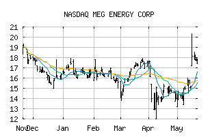 NASDAQ_MEGEF