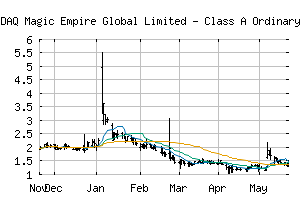 NASDAQ_MEGL