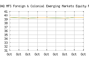 NASDAQ_MEMBX