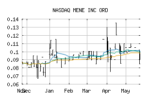 NASDAQ_MENEF