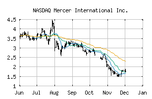NASDAQ_MERC