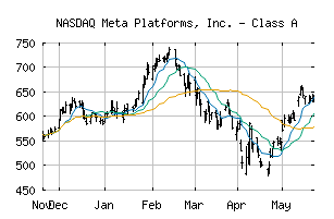 NASDAQ_META