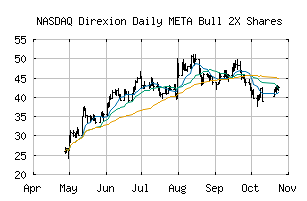 NASDAQ_METU
