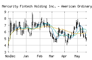 NASDAQ_MFH