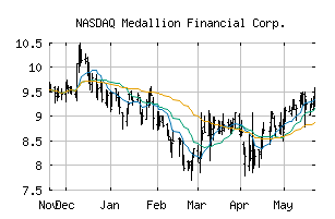 NASDAQ_MFIN