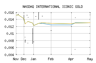 NASDAQ_MFMLF