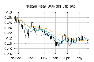 NASDAQ_MGAFF