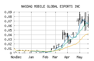 NASDAQ_MGAM