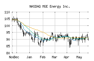 NASDAQ_MGEE