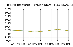 NASDAQ_MGFNX