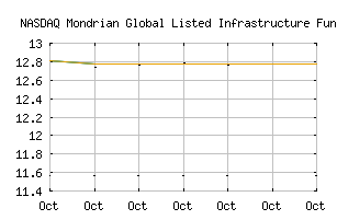 NASDAQ_MGIFX