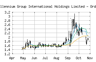 NASDAQ_MGIH