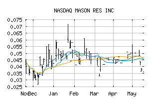 NASDAQ_MGPHF