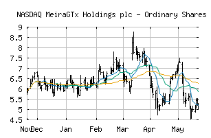 NASDAQ_MGTX