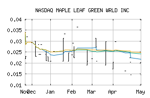 NASDAQ_MGWFF