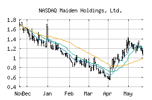 NASDAQ_MHLD