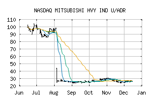 NASDAQ_MHVIY