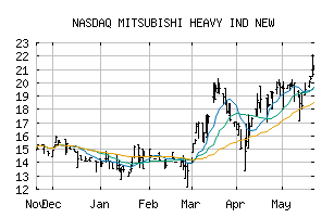 NASDAQ_MHVYF