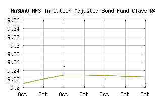 NASDAQ_MIAJX