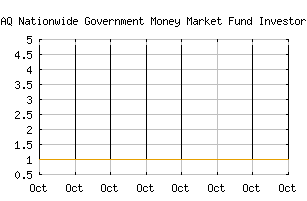 NASDAQ_MIFXX