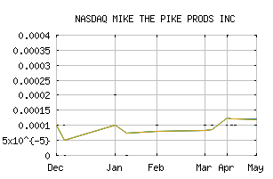 NASDAQ_MIKP