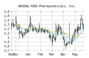 NASDAQ_MIRA